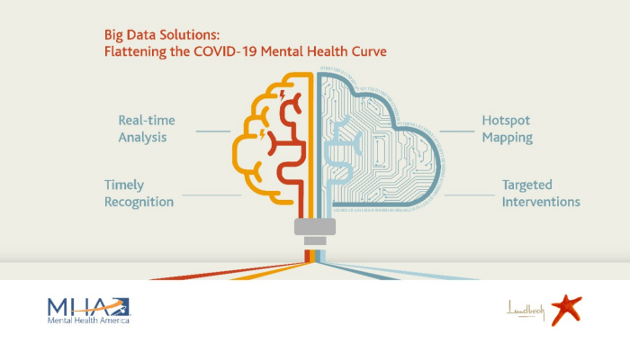 Identifying and Addressing Mental Illness Hot Spots Caused by the Covid-19 Pandemic