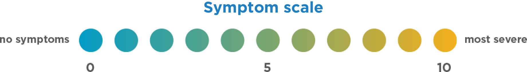 Symptom Scale