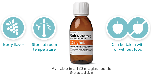 ONFI® (clobazam) CIV oral suspension bottle and dosing instructions icons. See Indication and full Prescribing Information, including Boxed Warning for risks from concomitant use with opioids.