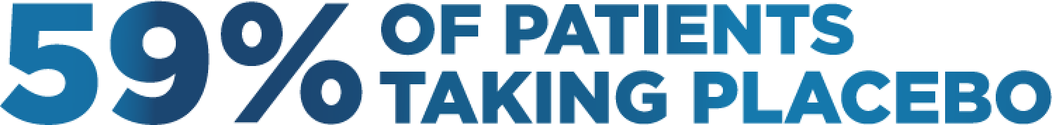 Compared with 59% of patients taking placebo.