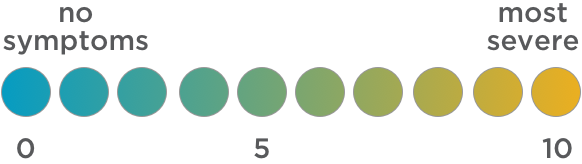 Symptom scale