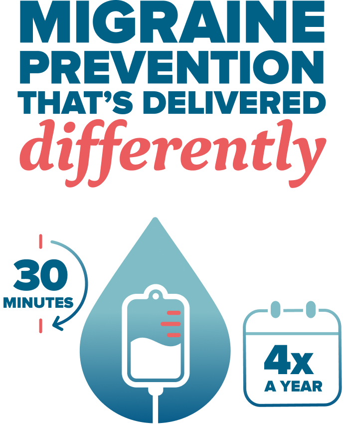 Migraine prevention that's delivered differently icon