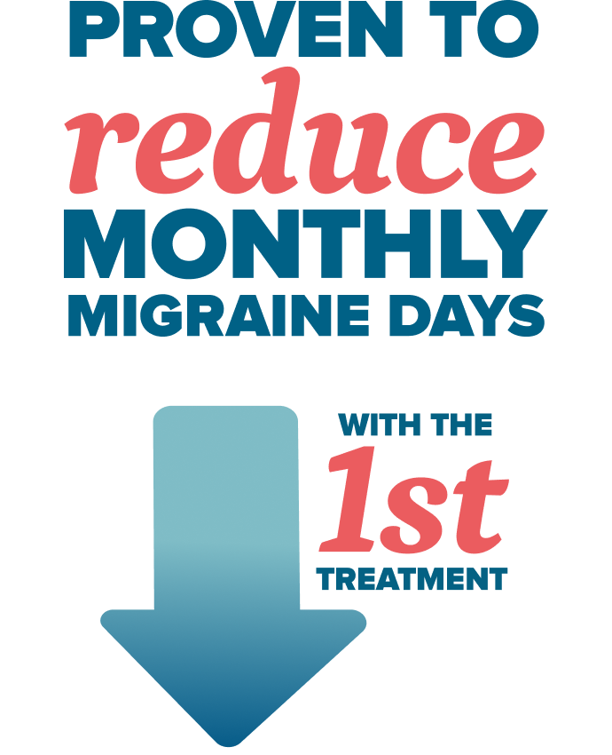 Proven to reduce monthly migraine days graphic