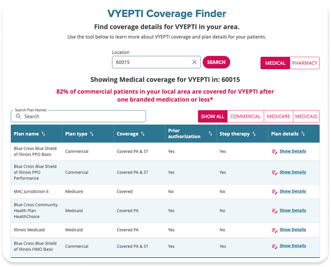 VYEPTI® Coverage Finder.